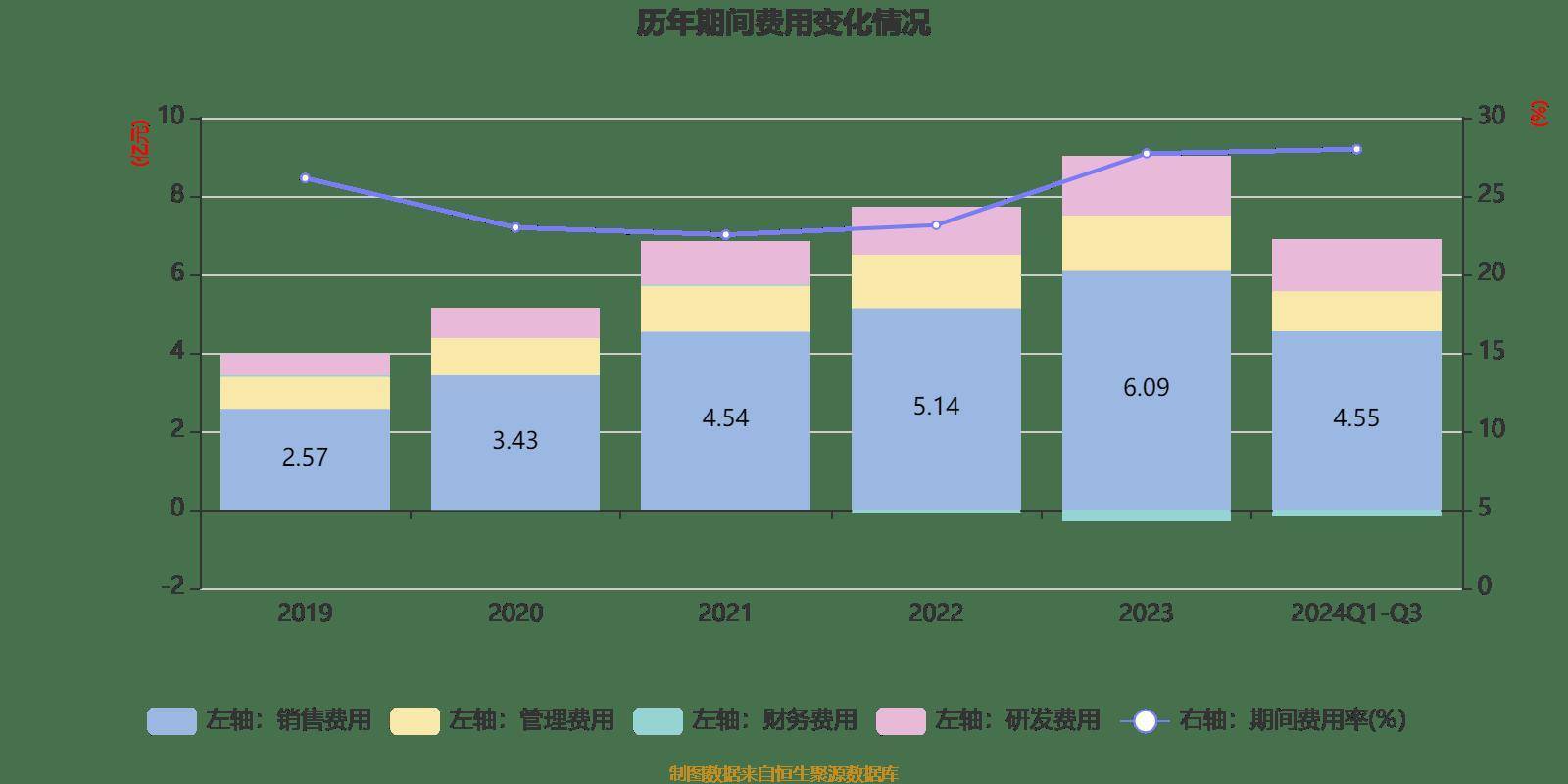 斯达半导：一季度净利润1.04亿元 同比下降36.22%