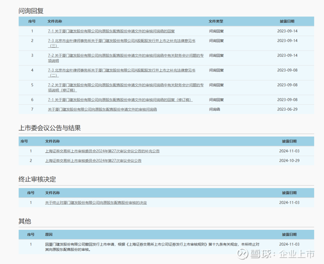 《深圳证券交易所上市公司证券发行上市审核规则（2025年修订）》发布