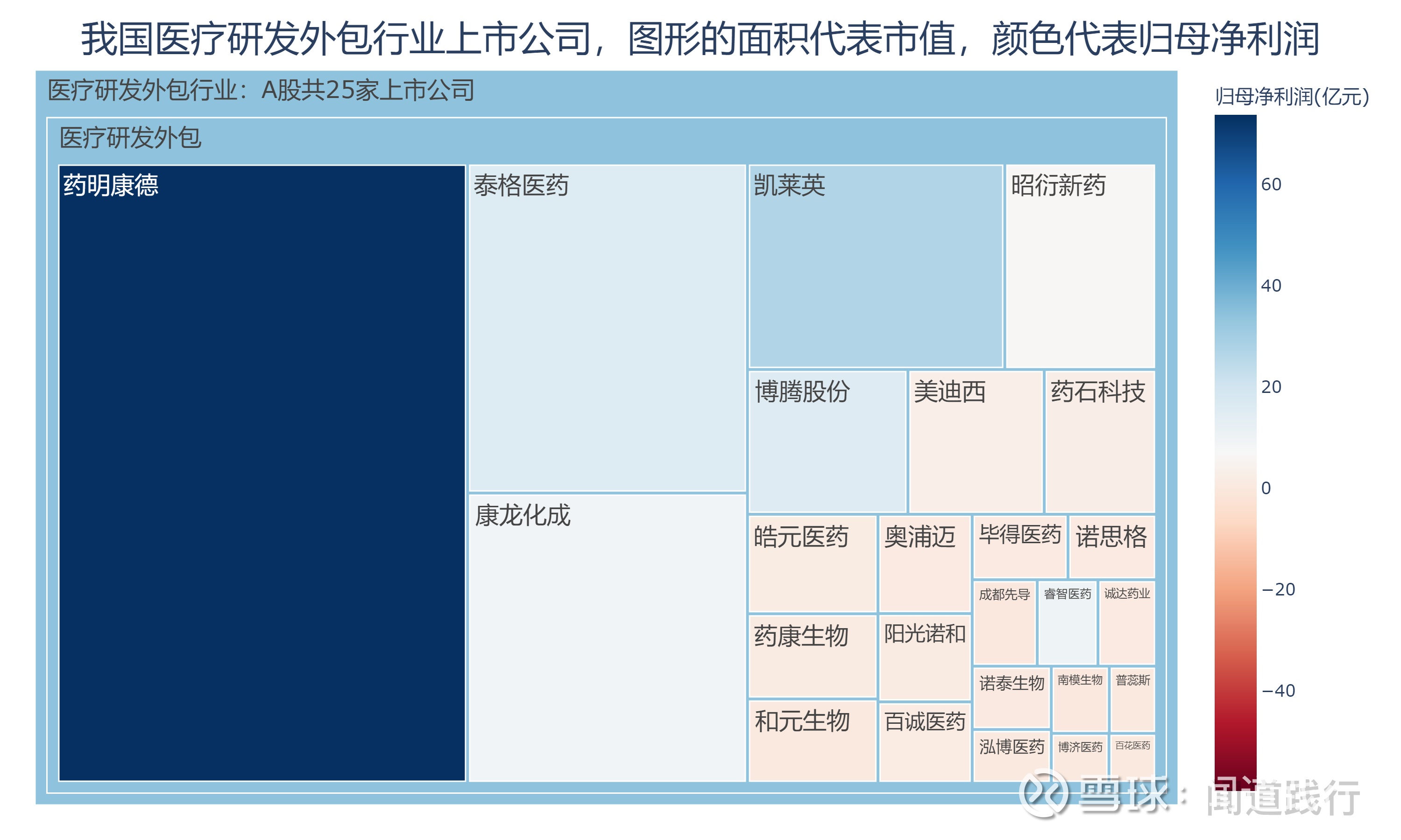 康龙化成：一季度净利润3.06亿元 同比增长32.54%