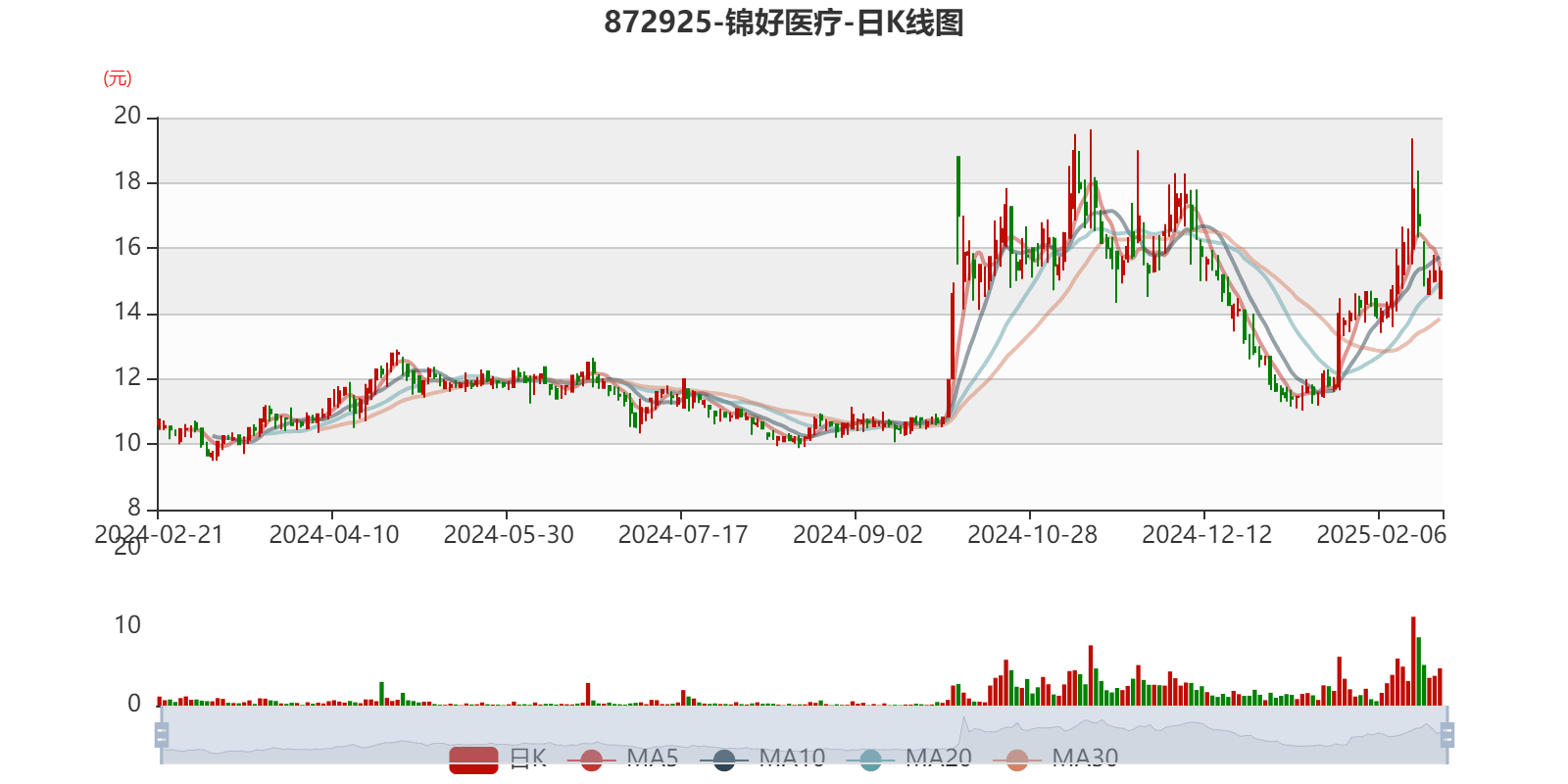 新余国科（300722）2025年一季报简析：净利润减49.75%，三费占比上升明显