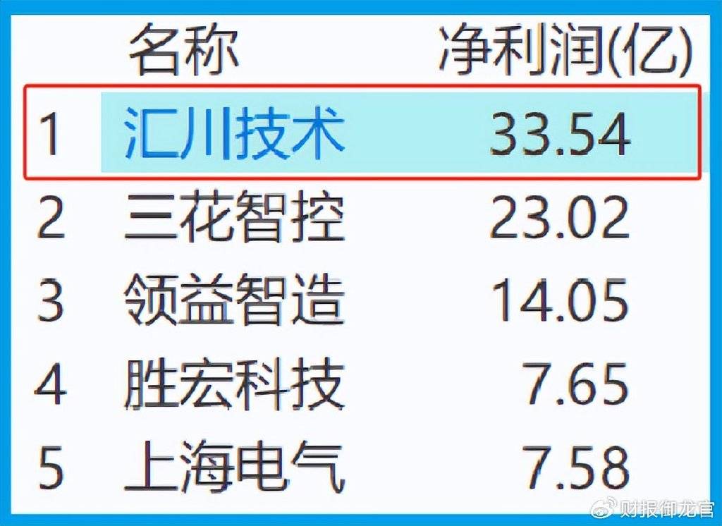 两融余额缩水56.18亿元 杠杆资金大幅加仓201股
