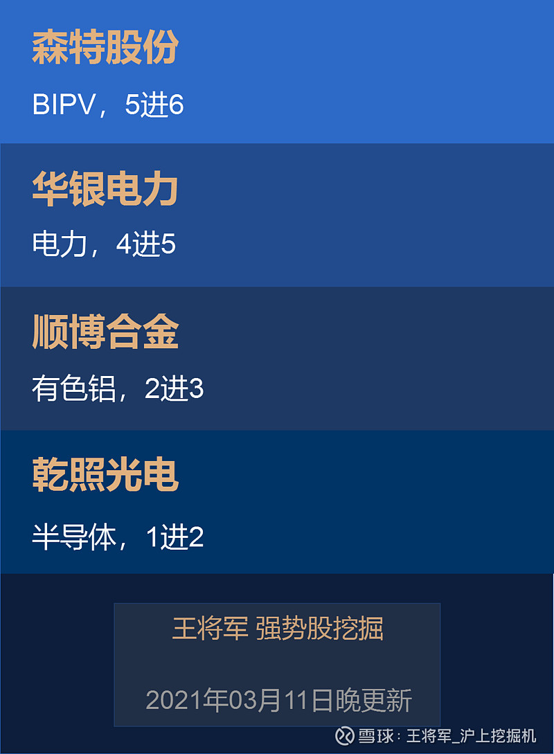 华银电力连收3个涨停板