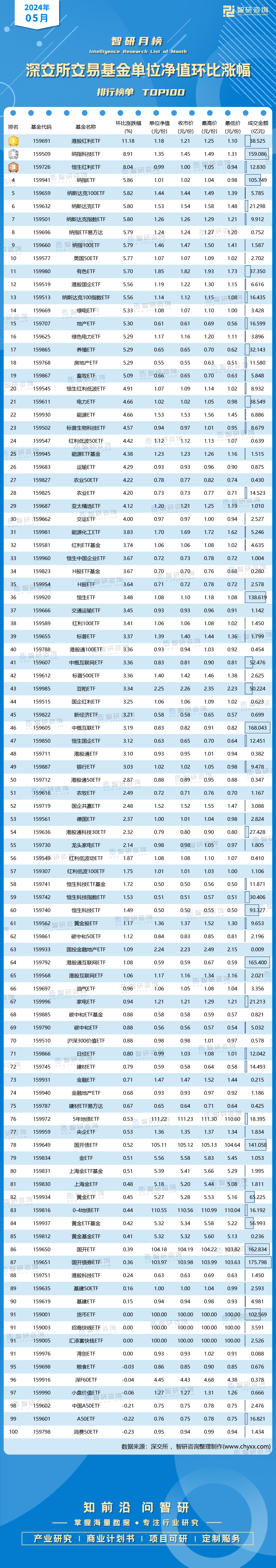两市ETF融券余额一周环比增加5004.40万元