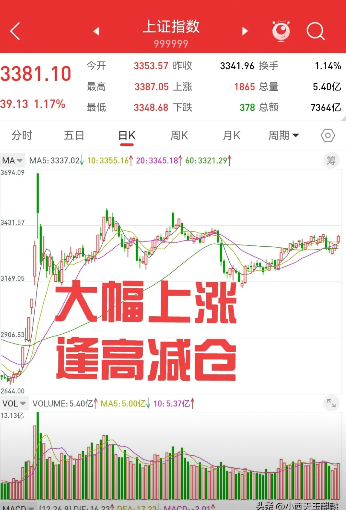 两融余额缩水56.18亿元 杠杆资金大幅加仓201股