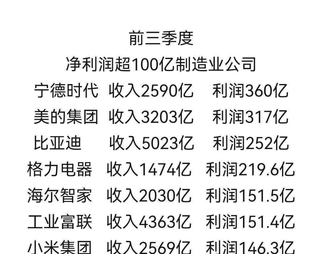 联化科技：一季度净利润4971.56万元 同比增长1747.04%