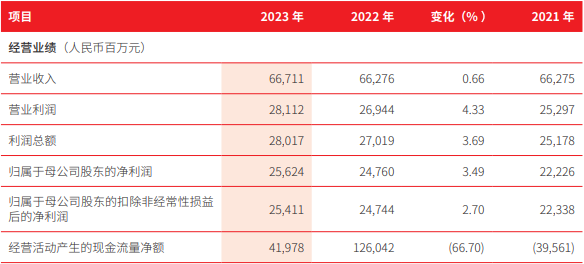 紫金银行2024年净利增速仅0.3%垫底农商行！不良率攀升至1.24%，次级贷款迁徙率超80%