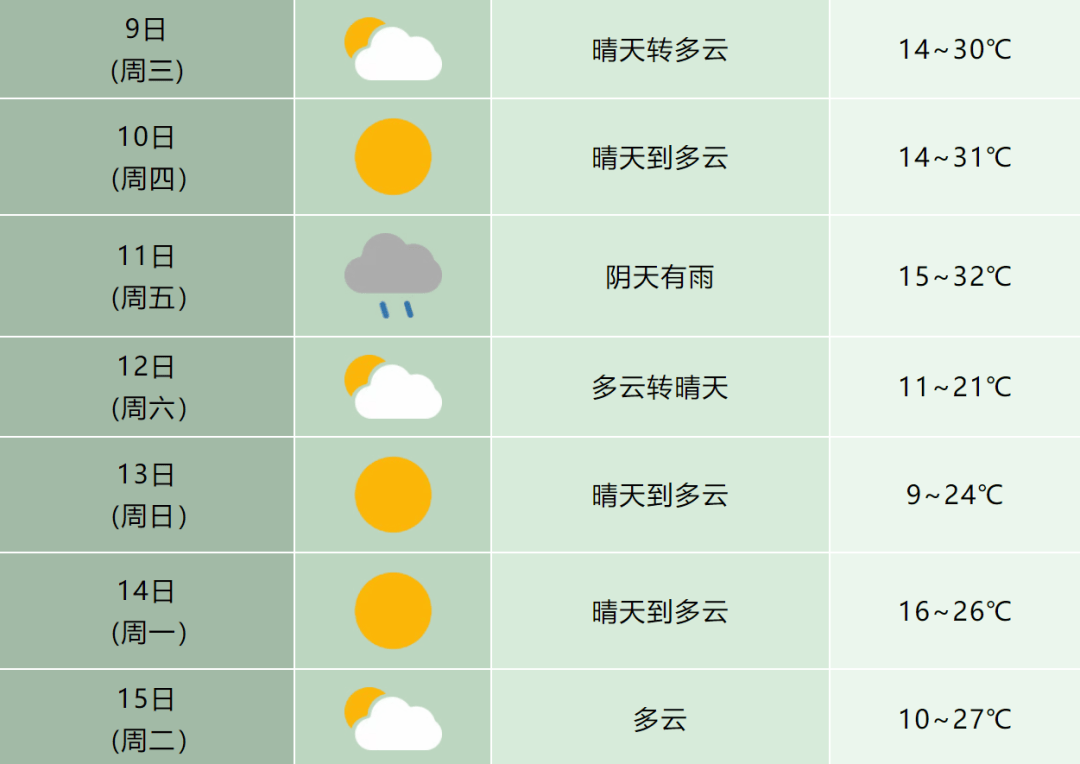 中国气象局：预计“五一”假日前期，中东部大部以晴到多云天气为主