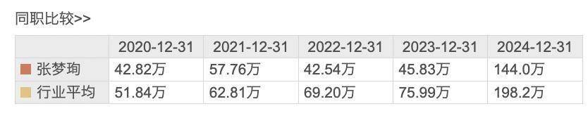 巨一科技2024年净利2132万：董秘王淑旺薪酬81万涨薪25万