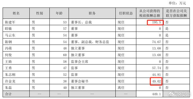 巨一科技2024年净利2132万：董秘王淑旺薪酬81万涨薪25万