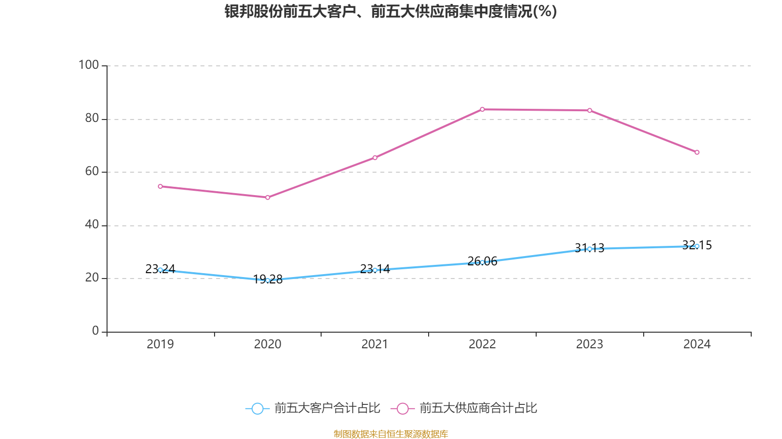 银邦股份披露5笔对外担保，被担保方为银邦（安徽）新能源材料科技有限公司