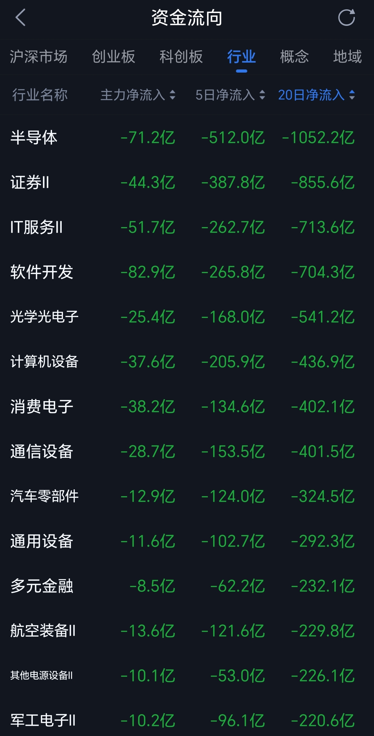99股连续5日或5日以上获融资净买入