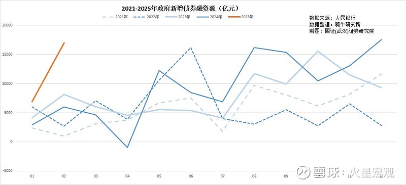 央行：扩大民营企业债券融资规模