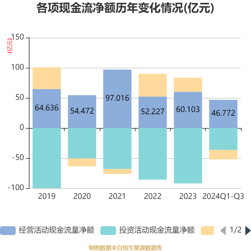 25.16亿元资金今日流出汽车股