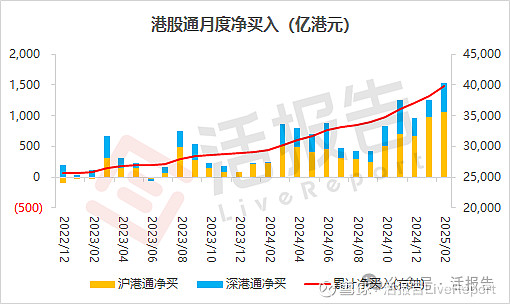 中国神华近一个月首次现身港股通成交活跃榜 净买入5.18亿港元