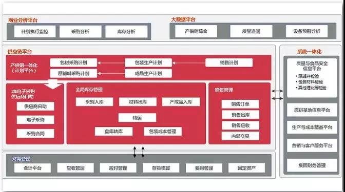 蓝焰控股：通过气井精细化管理等方式保持产销量稳定