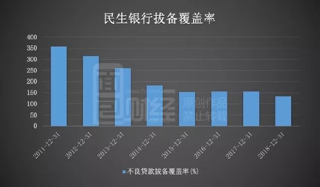 * 兰州银行发布2024年年报，不良贷款增势难挡
