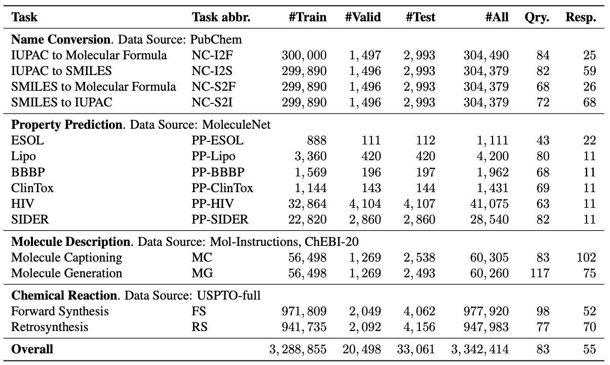 联合化学龙虎榜数据（4月28日）