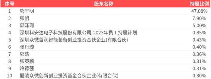康恩贝:一季度净利润1.89亿元 同比下降12.34%