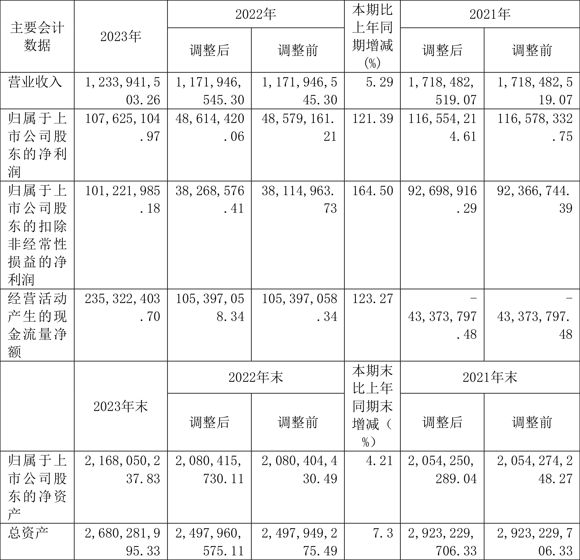 康恩贝:一季度净利润1.89亿元 同比下降12.34%
