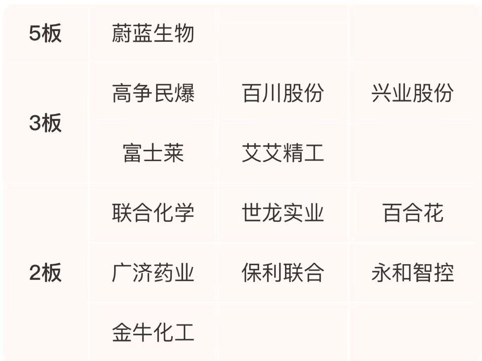 联合化学龙虎榜数据（4月28日）