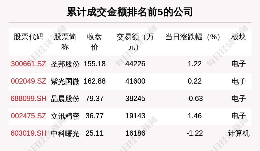 银行板块净流入超40亿元居首 龙虎榜机构抢筹多股