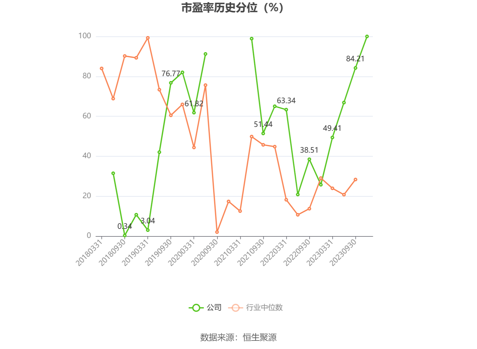 远洋服务：2024年收入28.4亿元 同比下降约9%