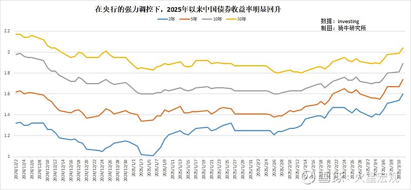 财政部：3月份全国发行新增债券4375亿元