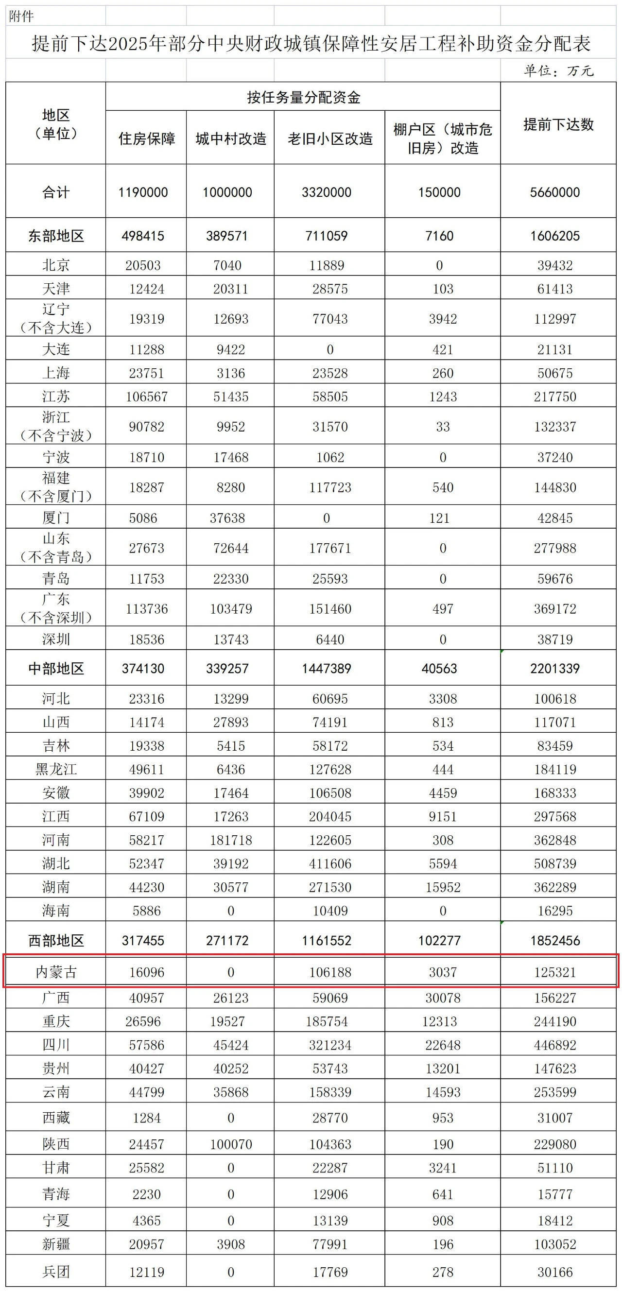 财政部：3月全国发行新增债券4375亿元
