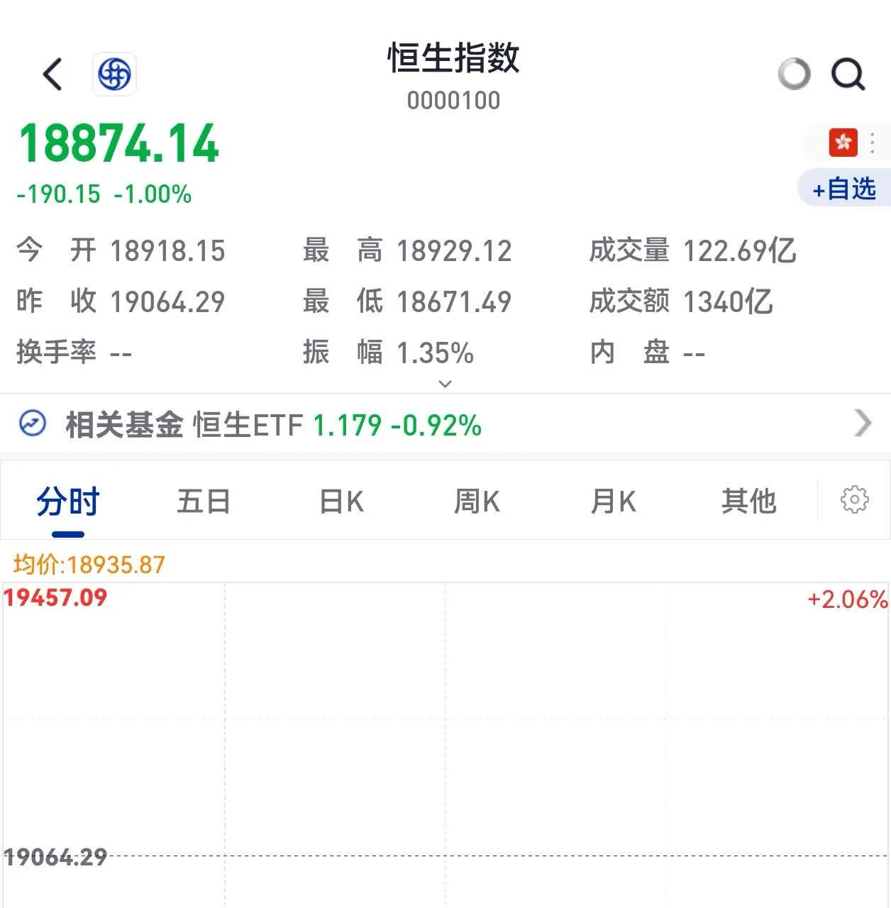 中芯国际大宗交易成交3.40万股 成交额290.97万元