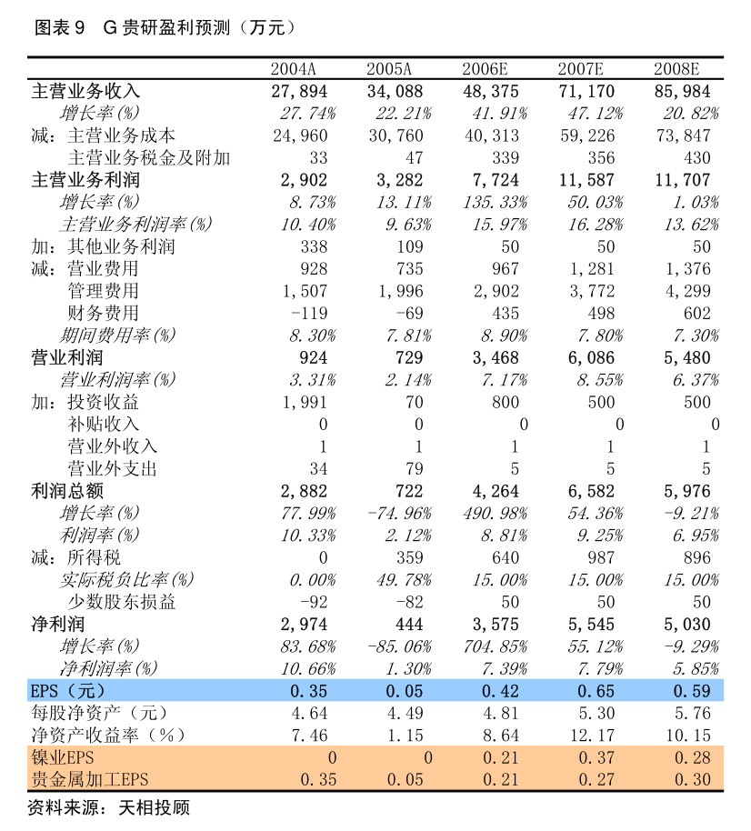 海南发展（002163）2025年一季报简析：亏损收窄，短期债务压力上升