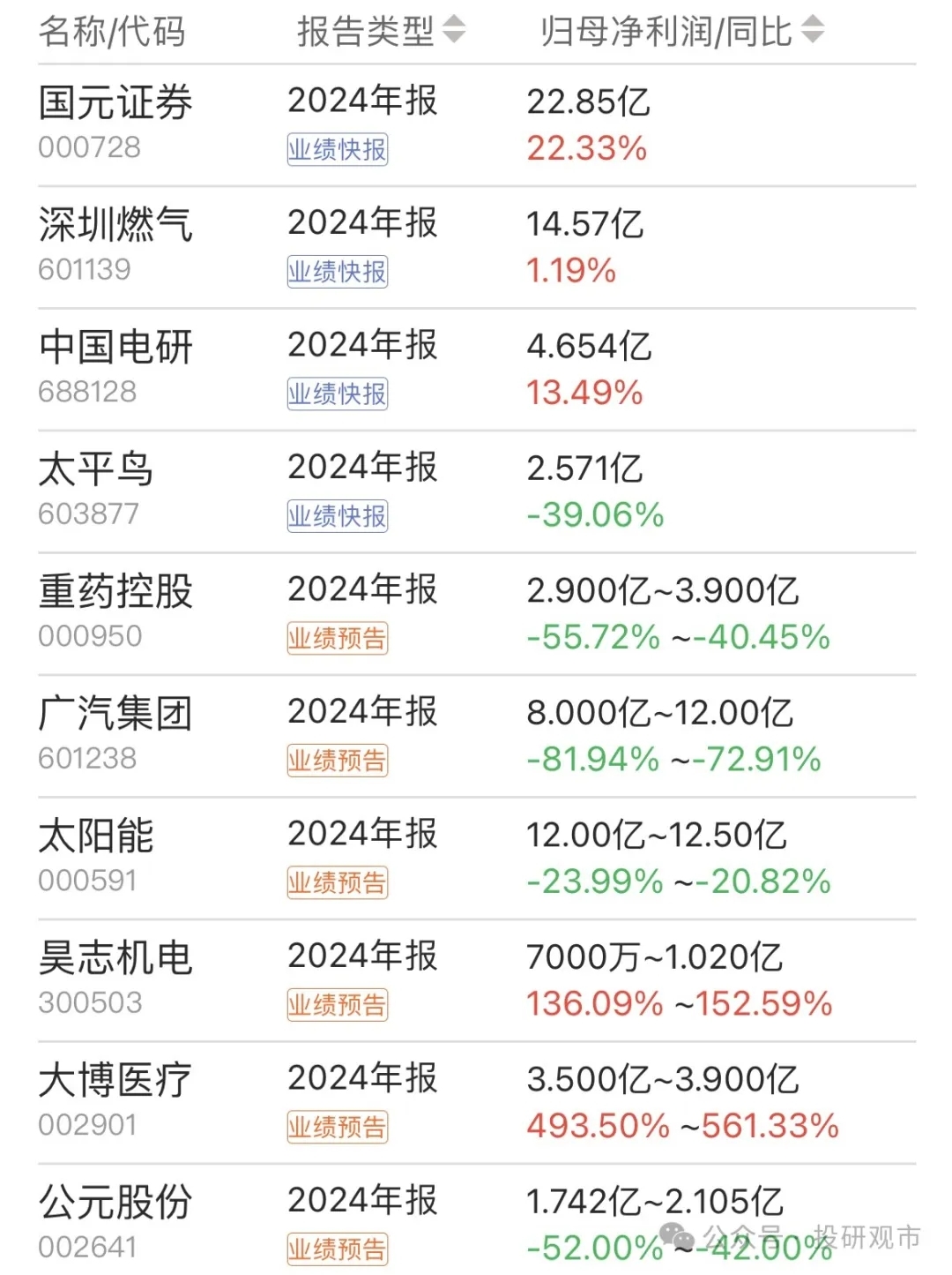 远望谷（002161）2025年一季报简析：净利润减127.98%，公司应收账款体量较大