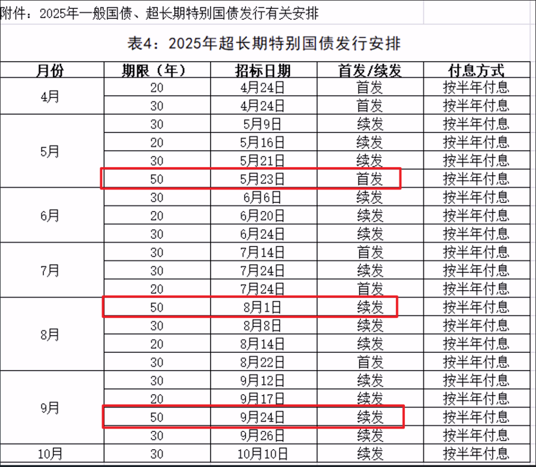窄幅震荡下的债券“策略荒” 央行货币新工具即将亮相！ | 债圈大家说04.28