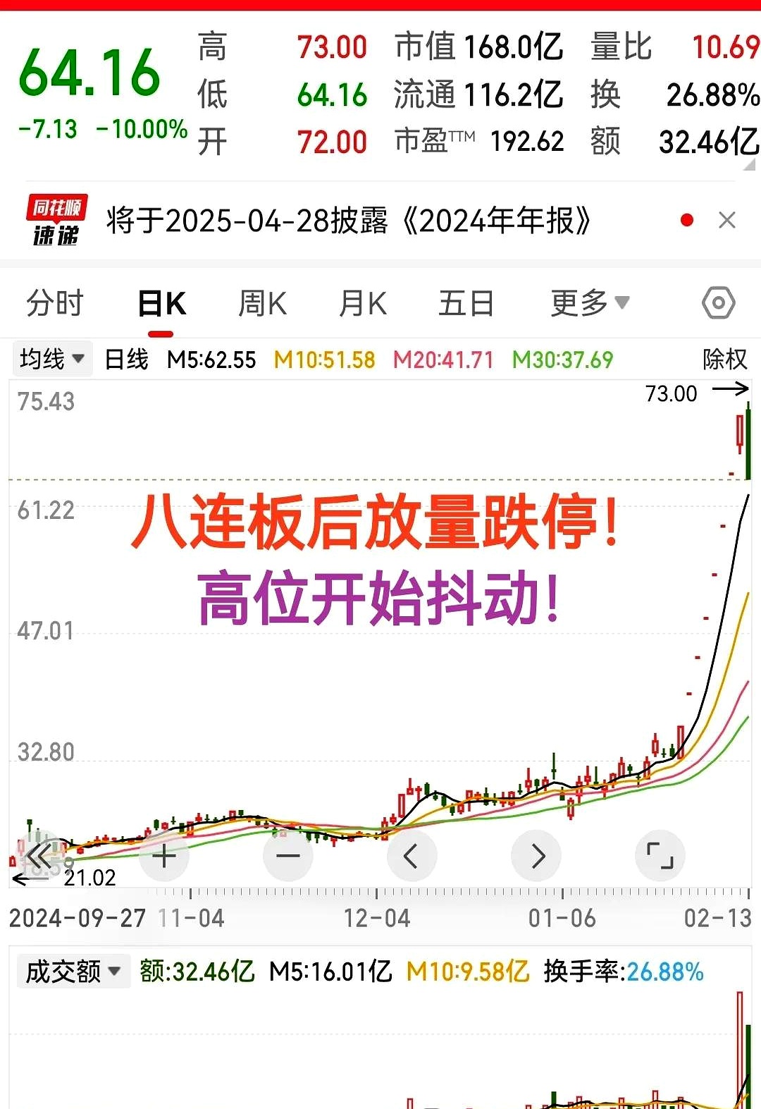 精进电动-UW涨停 8只科创板股涨超5%