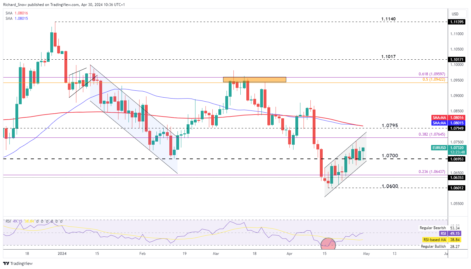 欧盟3月份通胀率为2.5%