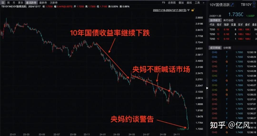 突然跳水！美国，降级警告！