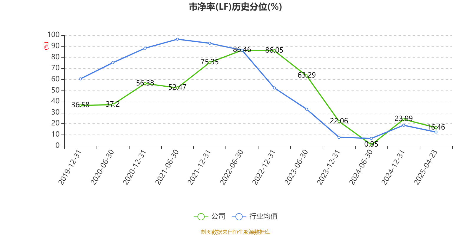 能源服务收入激增337% 协鑫能科2024年实现净利润近5亿元