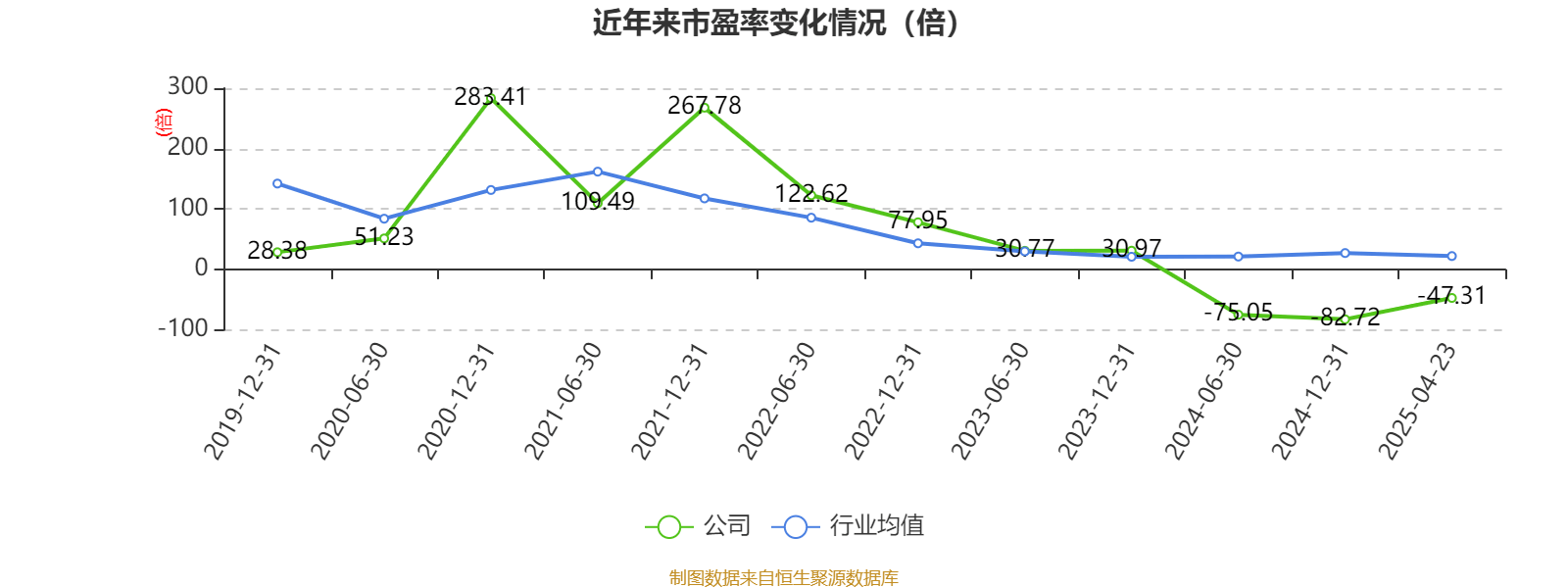 能源服务收入激增337% 协鑫能科2024年实现净利润近5亿元