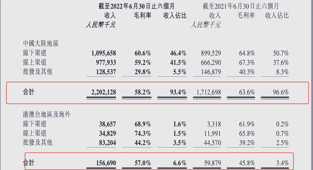 直营店毛利率增至64.5%，国际市场布局提速，海澜之家2025年Q1净利创近五年新高