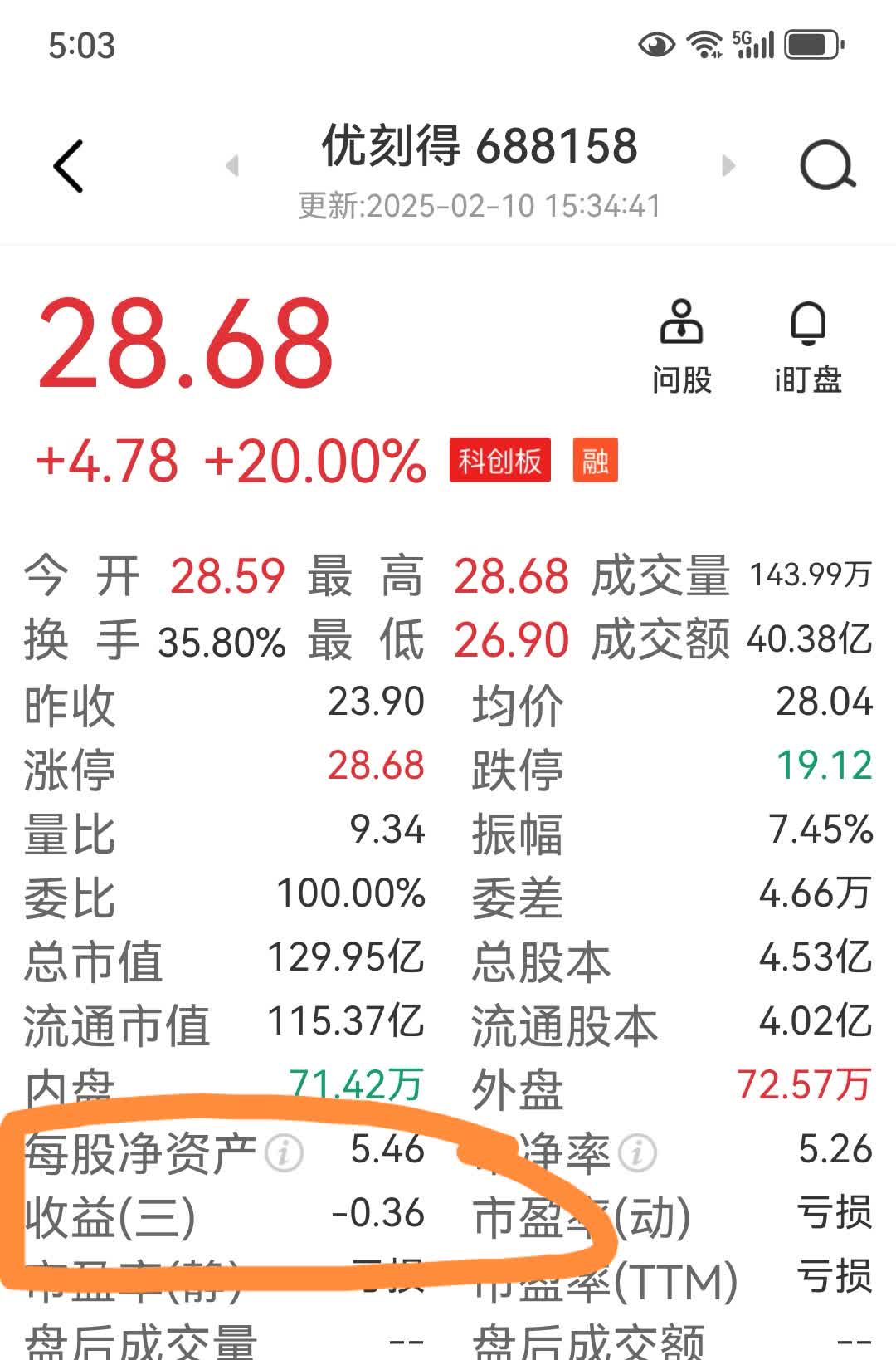 益生股份：公司一季度亏损的主要原因是小型白羽肉鸡板块、乳品板块和农牧设备板块合计亏损约800万元