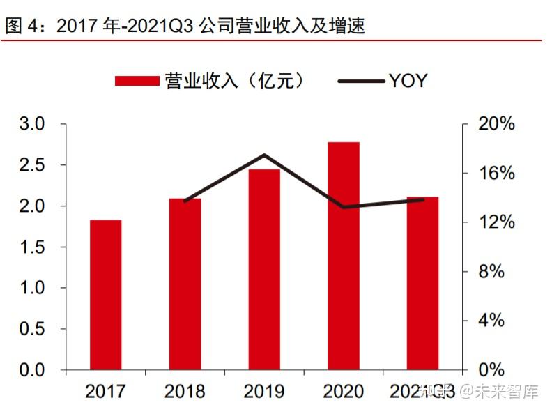 泛亚微透：公司汽车线束业务在泛亚微透本部实施