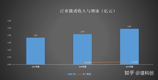 泛亚微透：公司汽车线束业务在泛亚微透本部实施