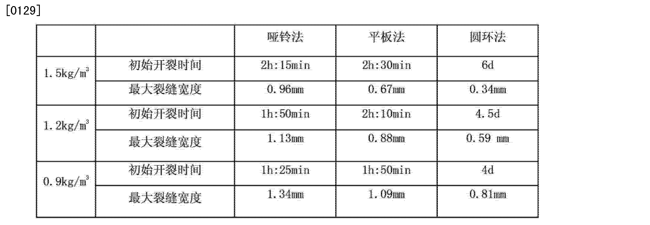 地铁设计获得发明专利授权：“混凝土裂缝修复材料配制装置及方法”