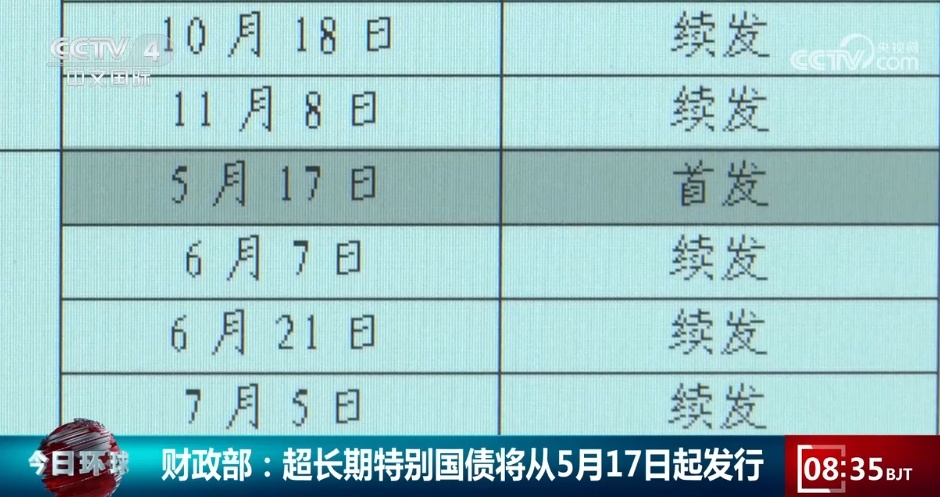 今年第二批810亿元超长期特别国债下达