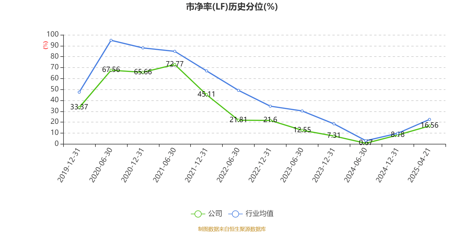 中国宝安：一季度净利润1.69亿元 同比增长138.2%