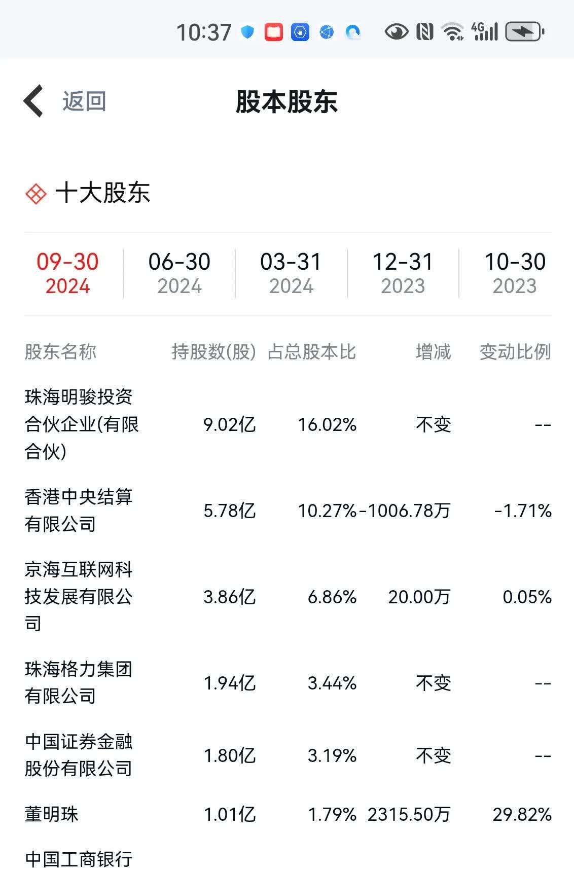 增强投资者获得感 上市公司一年多次分红多起来