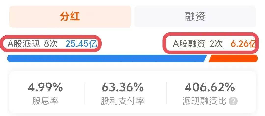 增强投资者获得感 上市公司一年多次分红多起来