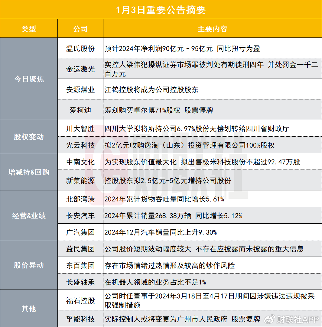 古鳌科技（300551）2025年一季报简析：净利润减21.64%
