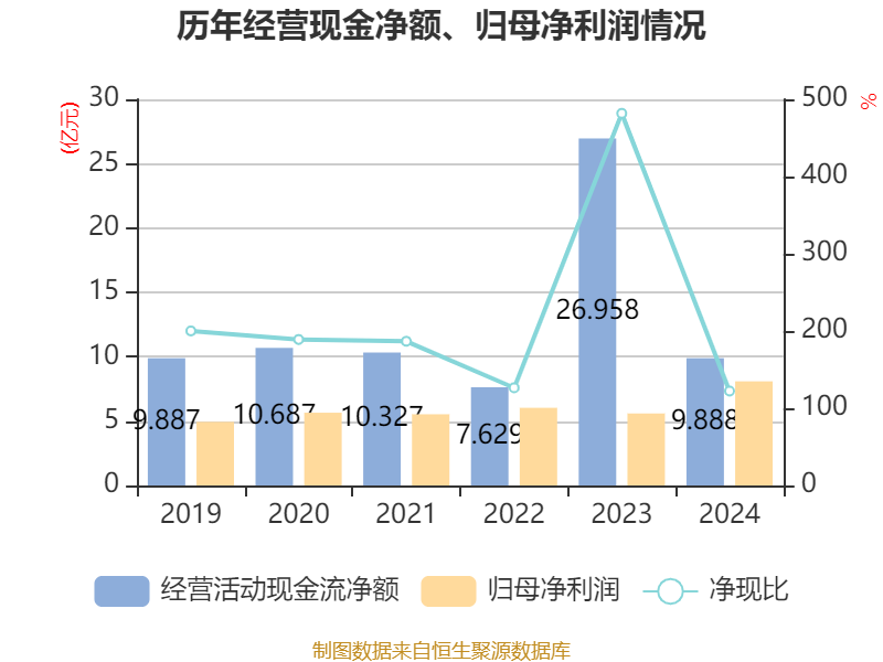 中国船舶：一季度净利润11.27亿元 同比增长180.99%