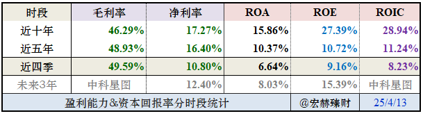 中科星图：一季度净利润2077.66万元 同比增长971%