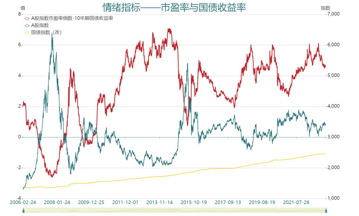 天弘债基大咖研讨会――拨云见日 稳健前行！